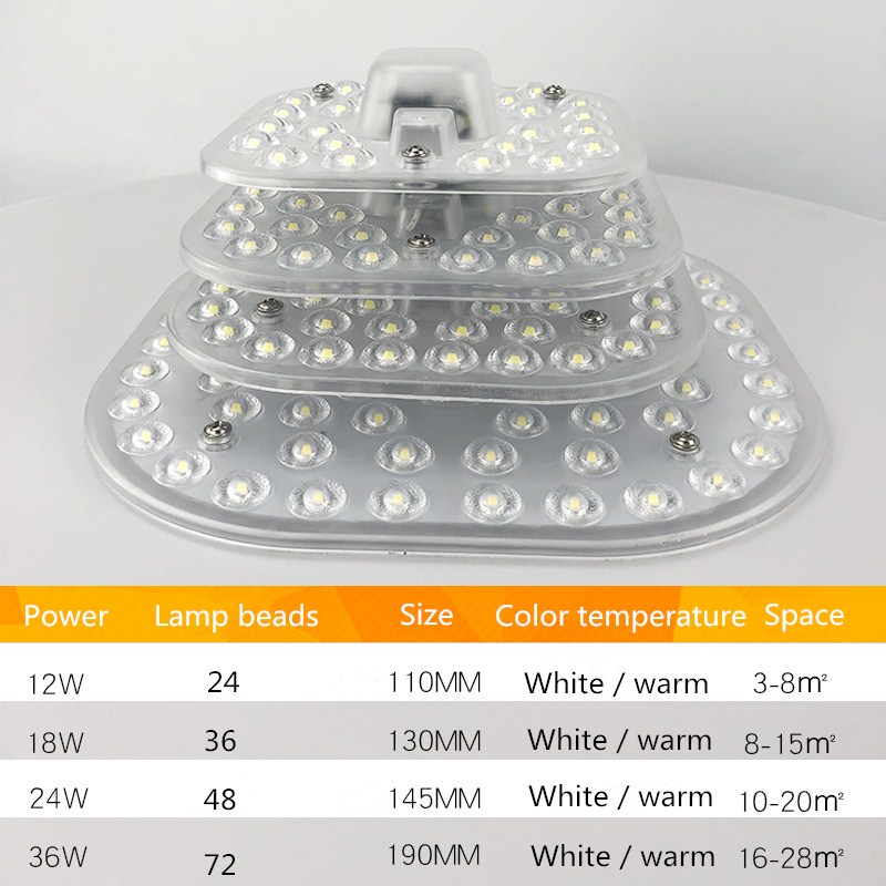 Deckenleuchte, LED-Modul, quad – Home Bathroom Upgrades Bewertung und Preis